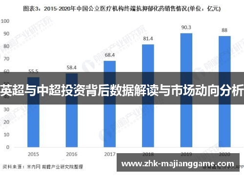 英超与中超投资背后数据解读与市场动向分析 英超与中超投资背后数据解读与市场动向分析