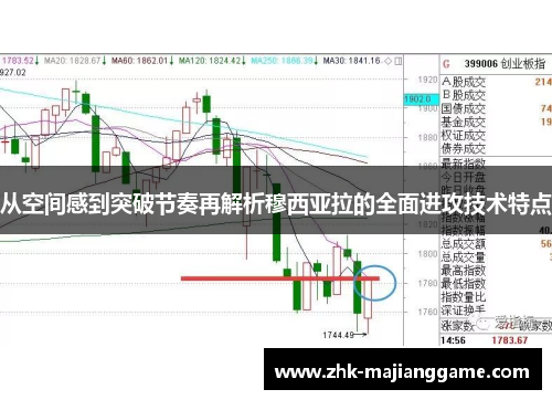 从空间感到突破节奏再解析穆西亚拉的全面进攻技术特点