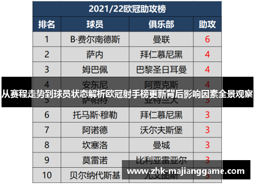 从赛程走势到球员状态解析欧冠射手榜更新背后影响因素全景观察 从赛程走势到球员状态解析欧冠射手榜更新背后影响因素全景观察