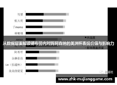 从数据层面解读德布劳内对阵阿森纳的美洲杯表现价值与影响力 从数据层面解读德布劳内对阵阿森纳的美洲杯表现价值与影响力