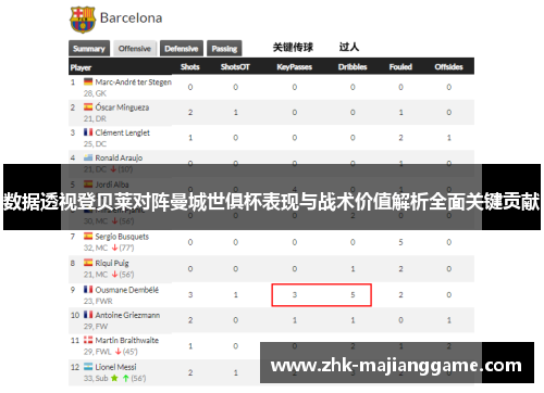 数据透视登贝莱对阵曼城世俱杯表现与战术价值解析全面关键贡献