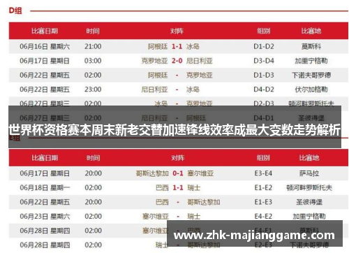 世界杯资格赛本周末新老交替加速锋线效率成最大变数走势解析