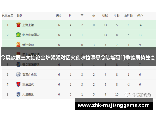 今晨欧冠三大结论出炉强强对话火药味拉满悬念陡增豪门争锋局势生变