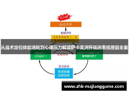 从战术定位体能消耗到心理压力解读萨卡美洲杯低迷表现原因全面